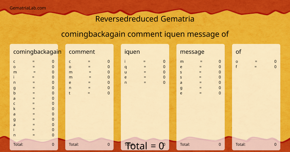 comingbackagain comment iquen message of in reversedreduced Gematria